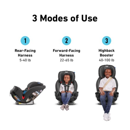 Graco TriRid 3-en-1