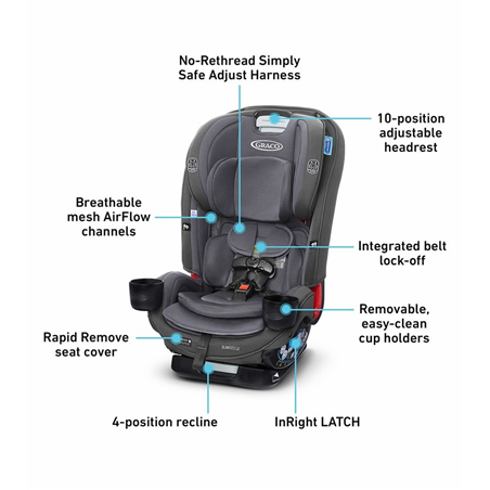 Graco SlimFit3 LX 3 en 1