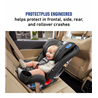Graco SlimFit3 LX 3 en 1